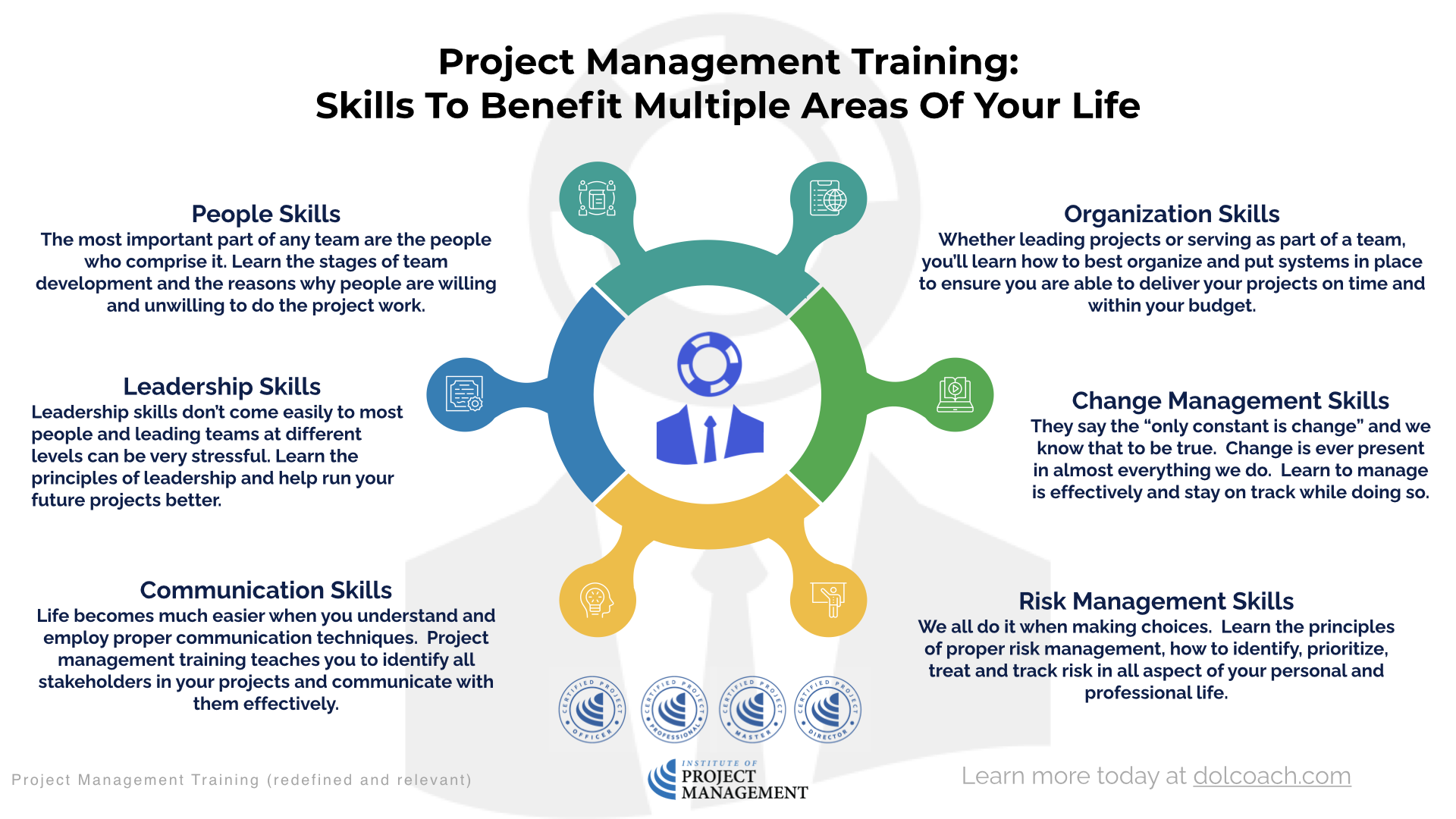 basic project management course